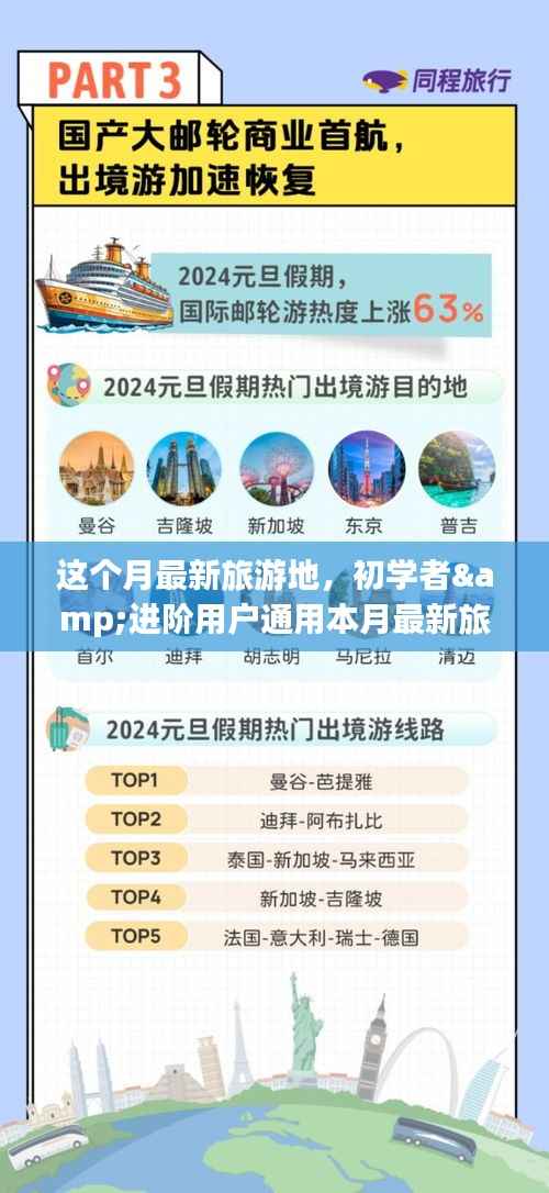 本月最新旅游地攻略大全，适合初学者与进阶者的畅游指南