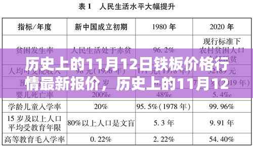 历史上的11月12日铁板价格深度解析,市场走势与个人观点