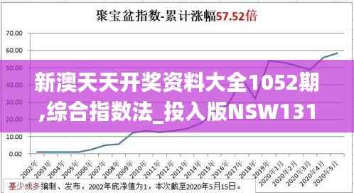 新澳天天开奖资料大全1052期,综合指数法_投入版NSW131.74