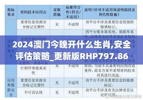 2024澳门今晚开什么生肖,安全评估策略_更新版RHP797.86