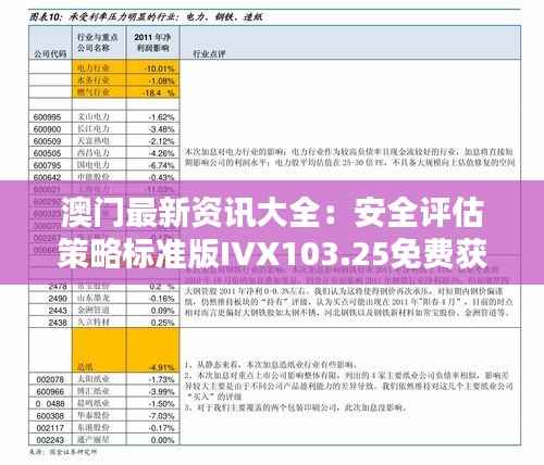 澳门最新资讯大全：安全评估策略标准版IVX103.25免费获取