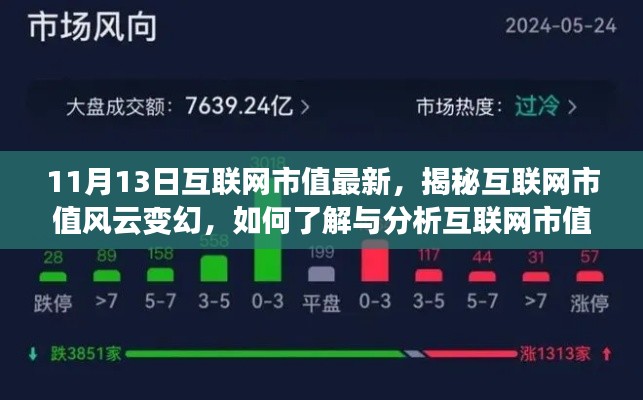 揭秘互联网市值风云变幻,最新动态分析与指南(初学者与进阶用户必读)