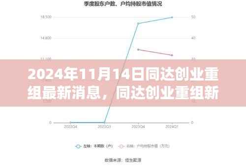同达创业重组深度解析,最新动态与观点博弈(2024年11月14日)