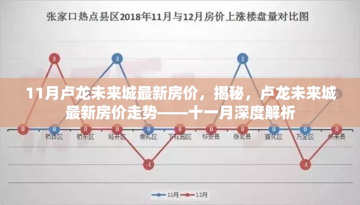 揭秘卢龙未来城最新房价走势,深度解析十一月房价动态