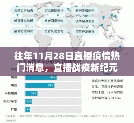 揭秘智能直播系统革新与体验，直播战疫新纪元，疫情热门消息一网打尽