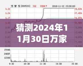 揭秘万家乐股票动向，科技升级体验与未来动向预测（最新消息，2024年11月30日）