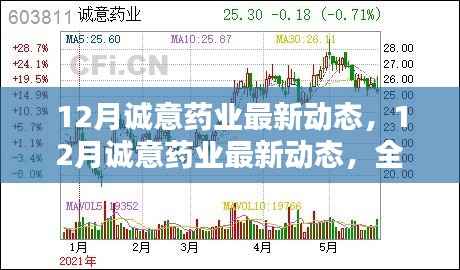 12月诚意药业最新动态,全面评测与深度介绍