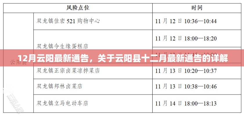 云阳县十二月最新通告详解及解读