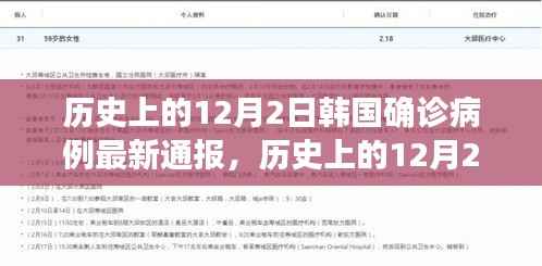 韩国历史上的疫情通报,最新确诊数据公布在12月2日