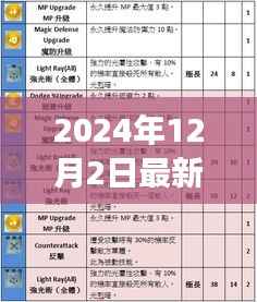2024年12月2日最新变身术,解锁新技能,2024年最新变身术,开启你的无限魅力之旅!
