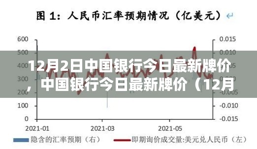 中国银行最新牌价(12月2日),汇率走势分析与预测