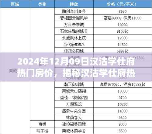揭秘汉沽学仕府热门房价背后的秘密与独特小店探秘记