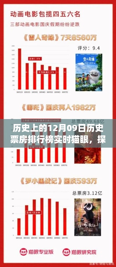 探寻历史票房排行榜背后的故事,猫眼数据揭示历史上的票房风云——实时历史票房排行榜解析(以十二月九日为例)