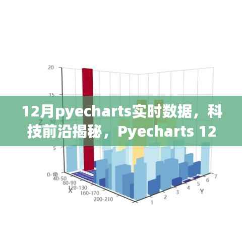 Pyecharts 12月全新升级,实时数据可视化揭秘科技前沿,引领未来生活新篇章