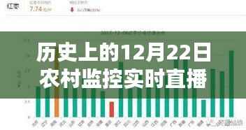 历史上的12月22日农村监控实时直播,利弊分析与观察