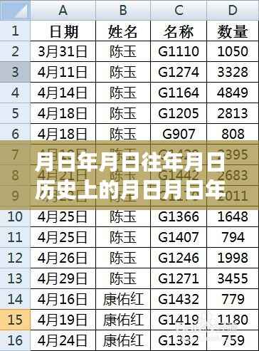 历史上的今天与开平市疫情实时更新,时间探索与现实观察