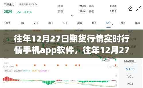 往年12月27日期货行情实时掌握,手机期货行情软件全面评测与实时行情掌握指南