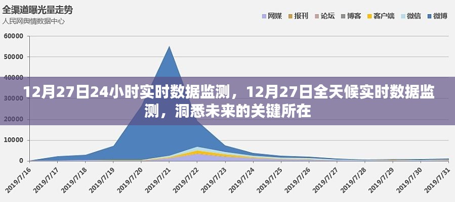 12月27日全天候实时数据监测,洞悉未来关键趋势
