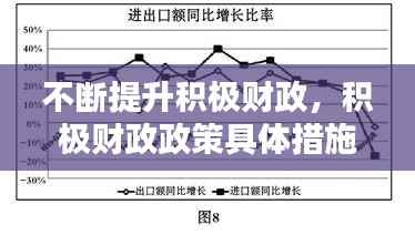 不断提升积极财政,积极财政政策具体措施