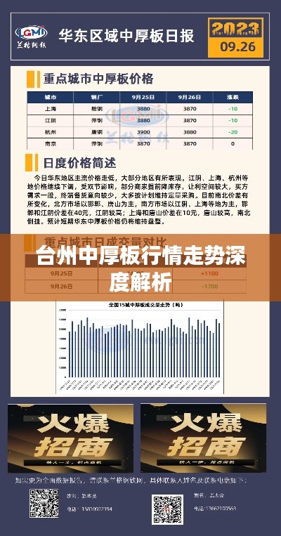 台州中厚板行情走势深度解析
