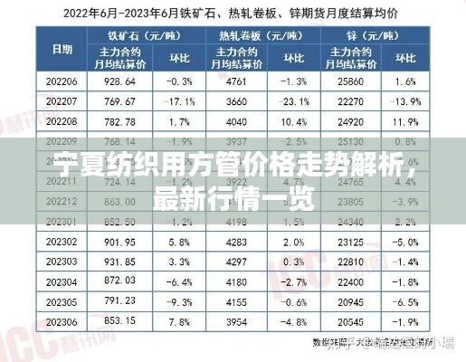 宁夏纺织用方管价格走势解析,最新行情一览