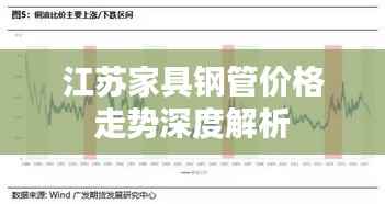 江苏家具钢管价格走势深度解析
