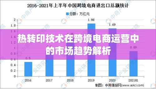 热转印技术在跨境电商运营中的市场趋势解析