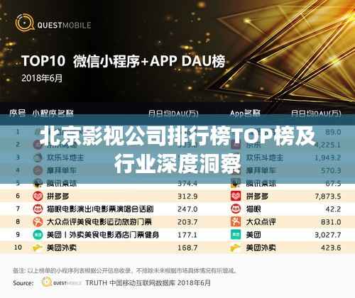 北京影视公司排行榜TOP榜及行业深度洞察