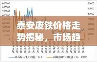泰安废铁价格走势揭秘，市场趋势与影响因素深度解析