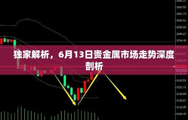 独家解析,6月13日贵金属市场走势深度剖析