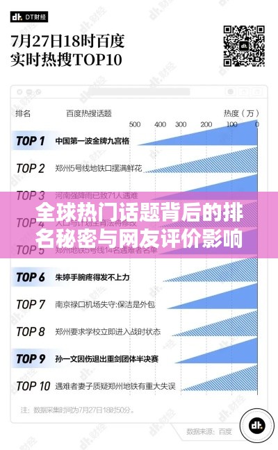 全球热门话题背后的排名秘密与网友评价影响力揭秘