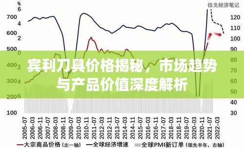 宾利刀具价格揭秘，市场趋势与产品价值深度解析