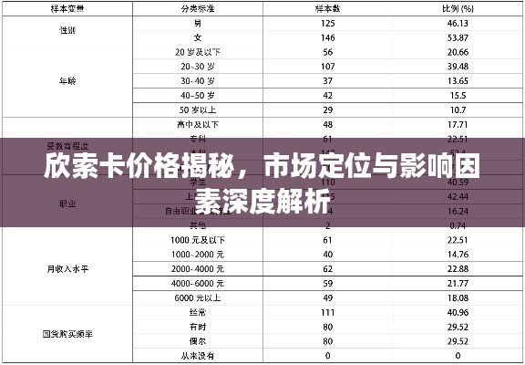 欣索卡价格揭秘,市场定位与影响因素深度解析
