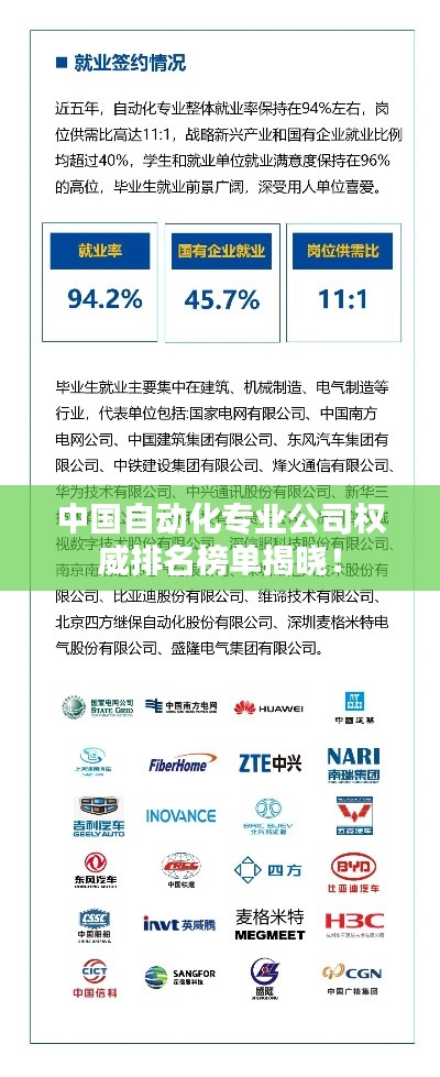 中国自动化专业公司权威排名榜单揭晓！